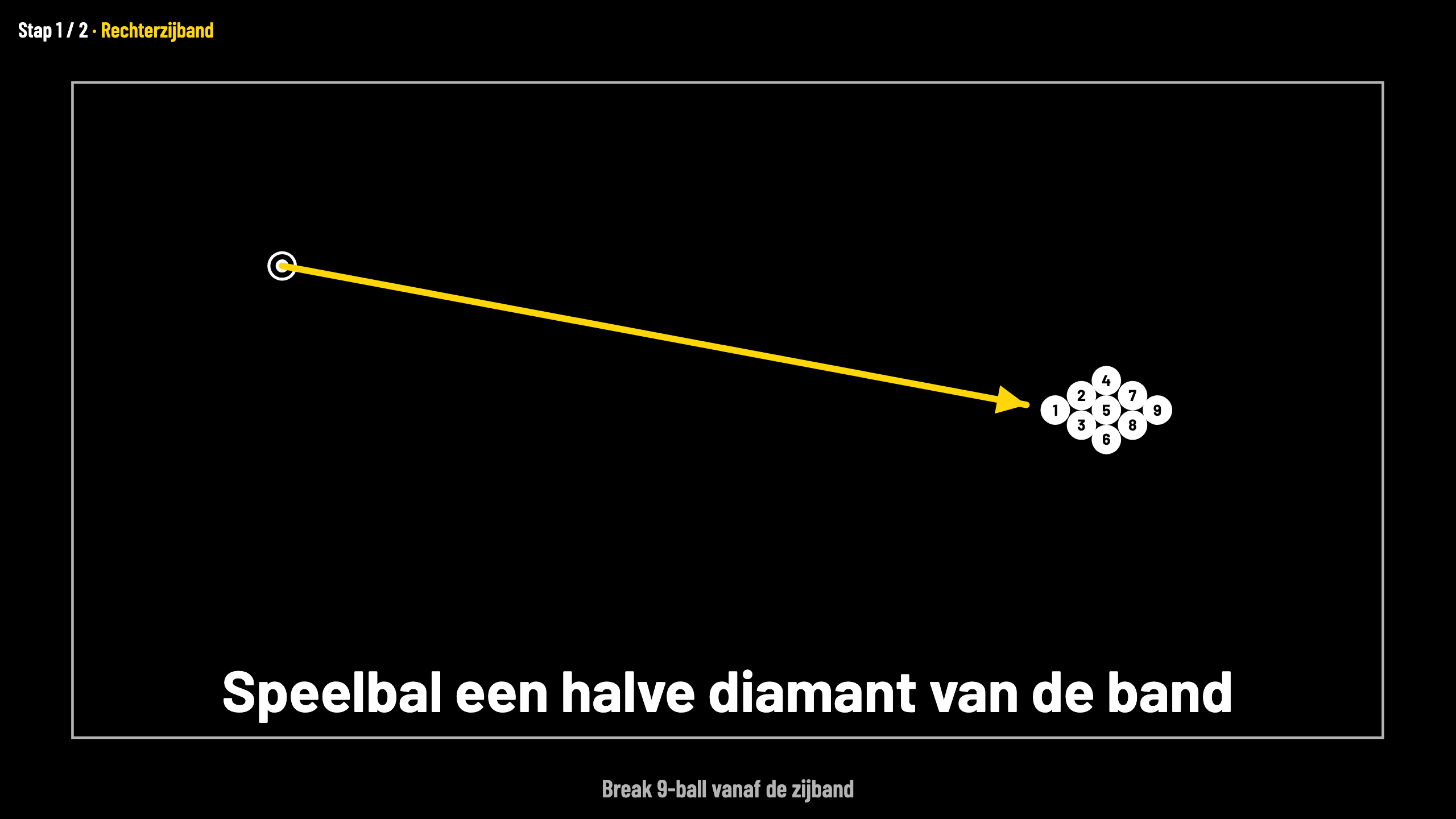 Het beamerscherm: zwarte achtergrond met de speelbal, een gele lijn naar het ballenpakket en de stapnaam bovenaan.